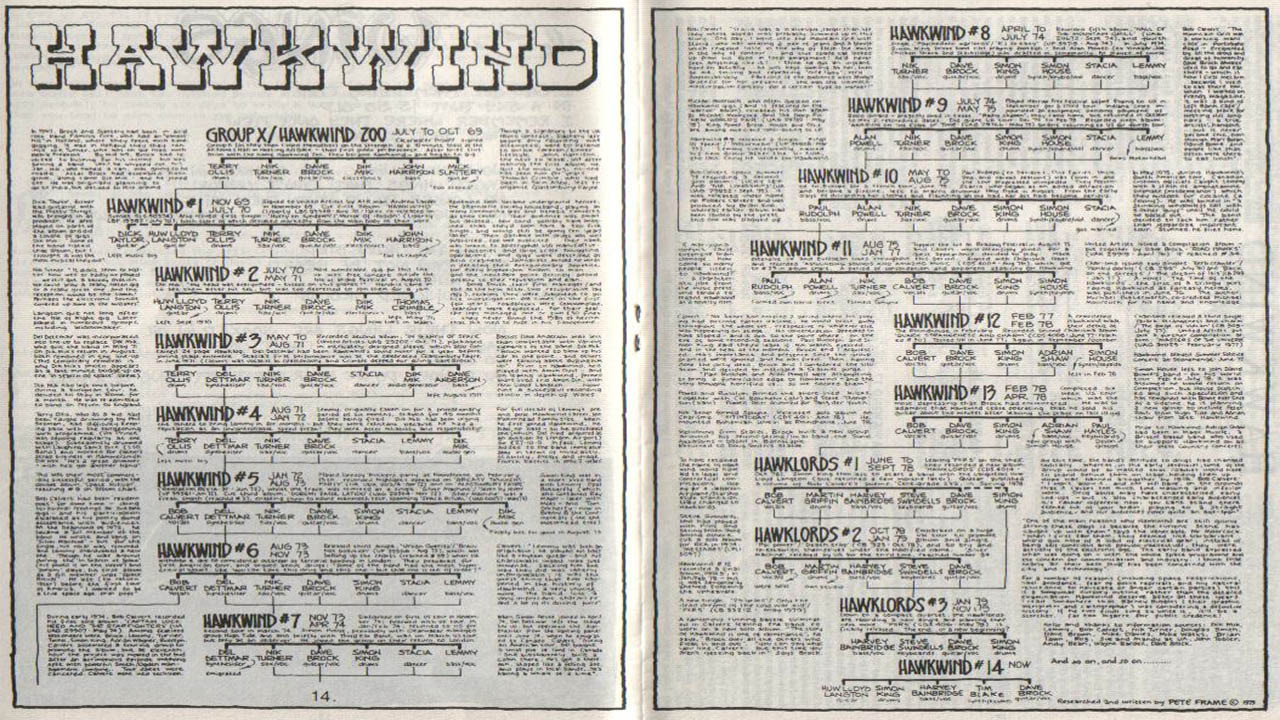 Rock Family Trees